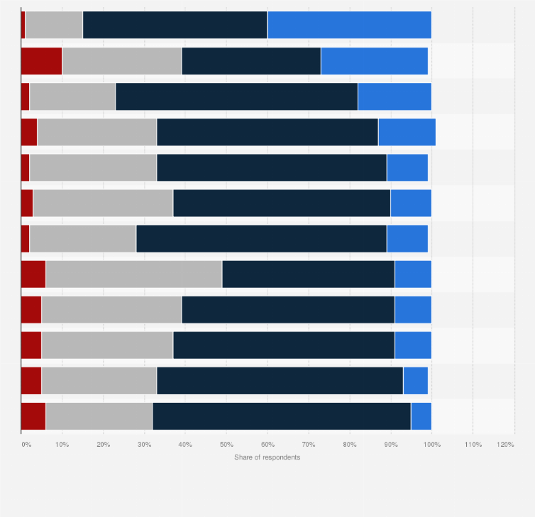 Statistic: Share of consumers impacted by inflation in Asia as of March 2023, by country or territory