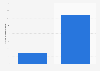 Internet traffic via mobile broadband in Portugal in 2024 (in petabytes)