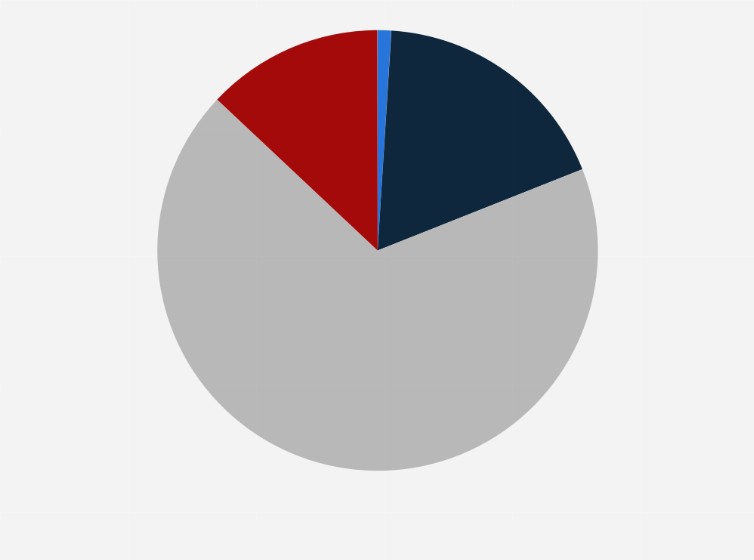 Statistic: Experience of not complying with food waste separation standards in South Korea as of July 2021