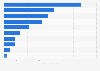 Leading telecommunications advertisers in Germany in 1st half 2023, by advertising spending (in million euros)