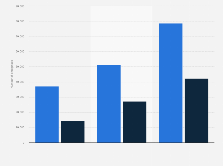 Statistic: Number of existing and newly established blockchain companies in China from 2019 to 2021