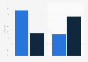 Share of leading Meituan products' users as of March 2025, by platform