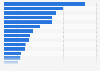 Leading telecommunications companies worldwide 2025, by market capitalization (in billion U.S. dollars)