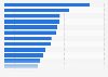What was the online hate speech about? 