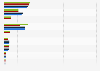 Number of households wired with optical fiber in Portugal from 2020 to 2024, by region (in 1,000s)