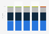 Share of fixed-line internet accesses in Portugal from 2020 to 2024, by provider