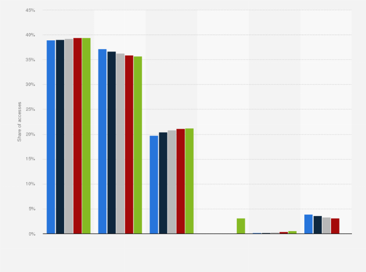 Statistic: Share of fixed-line residential internet accesses in Portugal from 2020 to 2023, by provider