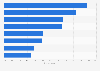 Most effective tools in fighting fraud according to online merchants worldwide 2024