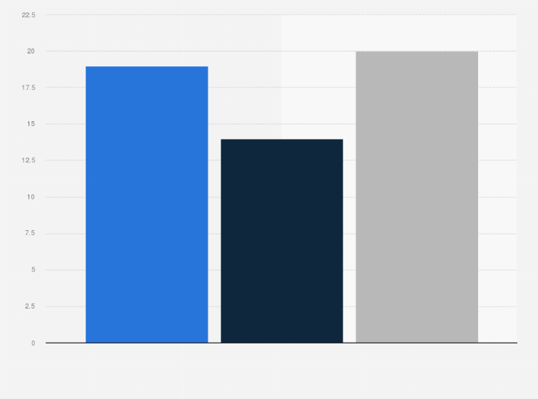 Statistic: Number of countries committed to National Action Plans on Business and Human Rights (NAPs) worldwide in 2024, by level of adoption 