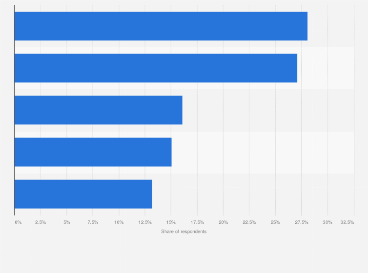 Statistic: Preferred return options for online shoppers in the United Kingdom (UK) in 2024
