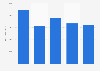 Import volume of molybdenum metal into South Korea from 2019 to 2023 (in kilograms)