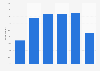 Frequency of purchasing vegan fashion by vegetarians, vegans, and flexitarians in Australia and New Zealand in 2022