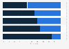 TikTok users' attitudes toward brands and influencers on the platform in Brazil as of January 2025