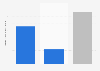 Production volume of shrimp in Phuket, Thailand in 2023, by type (in 1,000 metric tons)