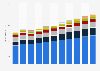 Revenue of small kitchen appliances worldwide from 2020 to 2030, by region (in billion U.S. dollars)