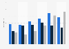 Annual video game sales revenue generated by Sega Sammy Holdings from fiscal 2020 to 2025, by segment (in billion Japanese yen)
