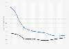 Average retail price of a call per minute and of an SMS in Czechia from 2011 to 2023 (in Czech koruna)