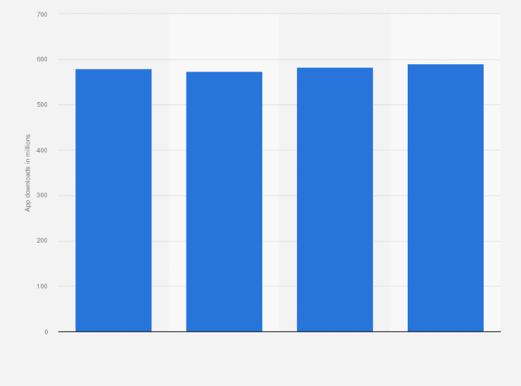 Statistic: Mobile app downloads in the Netherlands from 2020 to 2023 (in millions)