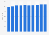 Number of employees of Takenaka Corporation from 2015 to 2024