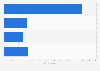 Public opinion on same-sex marriages in Mexico in 2024