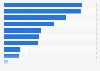 Share of users in the Netherlands accessing the internet as of 3rd quarter 2024, by device