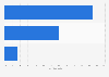 Public opinion on same-sex marriages adopting kids in Mexico in 2024