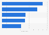 Grounds for complaints about telecommunications services in Portugal in 2024 (in 1,000s)