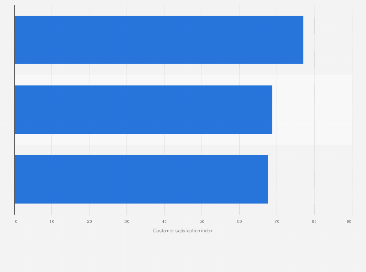 Statistic: Leading convenience stores based on customer satisfaction index in Japan as of May 2024