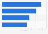 Public opinion on LGBTQ+ visibility in Mexico in 2024