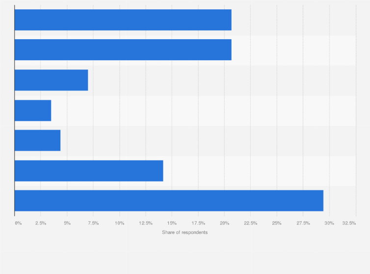 Statistic: Frequency on watching video game content among individuals in Vietnam as of January 2023