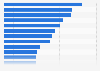 Leading brands in Brazil in May and June 2024, by estimated digital advertising spending (in million U.S. dollars)
