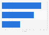 Public opinion on LGBTQ+ equality in Mexico in 2024