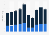 Number of domestic visitors to Sydney, Australia from 2015 to 2024, by type of trip (in millions)