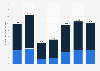 Number of domestic visitors to Melbourne, Australia from 2018 to 2024, by type of trip (in millions)