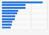 Leading advertisers among beverage brands in Argentina in 2023, by estimated digital ad spend share