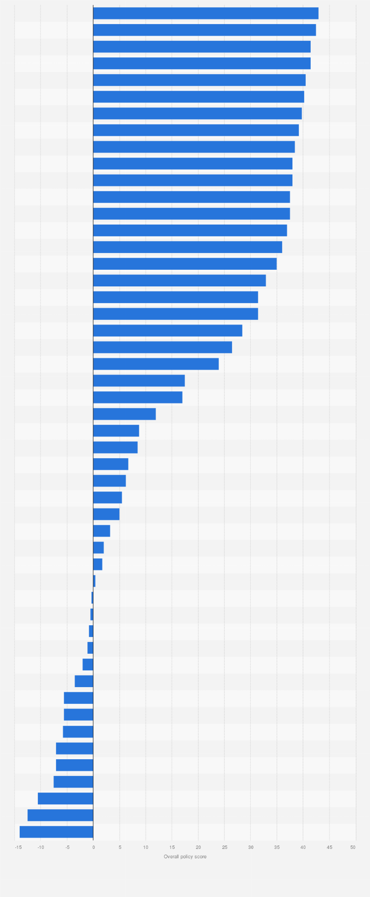 Statistic: Overall policy score for LGBTQ+ related laws and policies in the United States in 2024, by state