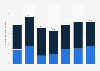 Number of domestic visitors to Adelaide, Australia from 2018 to 2024, by type of trip (in millions)