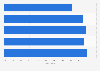 Fixed-line broadband internet enterprise penetration in Portugal in 2024, by size