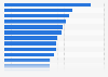 Average search advertising click-through rate (CTR) in the United States between April 2023 and March 2024, by industry
