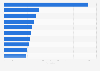 Leading South Korean music videos in South Korea as of January 2025, by views (in billions)