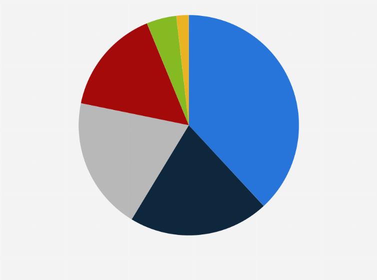 Statistic: Distribution of assets of privately placed real estate investment trusts (REITs) in Japan as of March 2024, by asset type