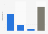 Number of renewable energy projects for private usage in the Philippines as of December 2024, by source