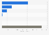 Total potential capacity of commercial renewable energy projects for commercial usage in the Philippines as of December 2024, by source (in megawatts)