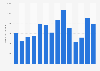 Number of dance performances in Hungary from 2010 to 2023