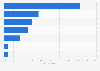 Most used method to contact customer support services in Japan as of December 2023