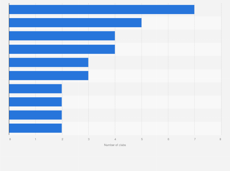 Statistic: Number of David Lloyd gyms in the United Kingdom as of March 2024, by location