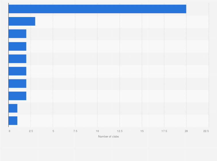 Statistic: Number of Anytime Fitness gyms in the United Kingdom as of May 2024, by location