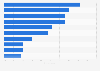 Top 10 social networks for Baby Boomers for helpful information concerning the cost of living crisis in the U.S. 2023