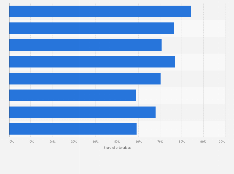 Statistic: Share of enterprises making online sales via their own website or apps in Turkey from 2016 to 2023