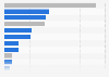 Daily time spent with media by internet users in Israel in the 3rd quarter of 2024, by activity